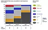 Global industriell varmeproduksjon: I 2019 ble 70 prosent av industriell varme produsert av fossile brennstoffer. Illustrasjon: McKinsey Global Energy Perspective