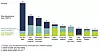 Det meste av industriens bruk av varme er basert på høy temperatur. Illustrasjon: McKinsey Global Energy Perspective