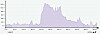 Stigningsprofil Oslo-Bergen Skjermbilde: Openrouteplanner.org