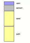 FORDELING: En kubikkmeter betong veier omtrent 2300 kg. Denne består av 140 - 190 liter vann, 300 - 350 kg sement, 950 kg sand og 900 kg pukk, ifølge Wikipedia.
