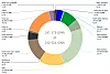Energiproduksjonsmiks i første halvår 2024 i Tyskland. Foto: Fraunhofer ISE