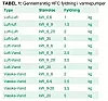 Tabellen viser hvor mye gass som fylles på de forskjellige varmepumpene. Illustrasjon: Miljøstyrelsen