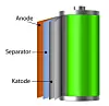 Dette er komponentene i batteriet. Illustrasjon: Sintef