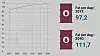 Opec tror oljeetterspørselen vil fortsette å øke til 2040, selv om økningen avtar noe mot slutten av perioden.