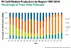 Europeiske solcellepanel-produsenter ble skviset ut i priskrigen som raste i solindustrien etter 2009. Også andre ledd i solindustrien ble rammet.