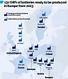 Her forventer T&E at det blir produsert bilbatterier i Europa om bare fire år. Illustrasjon: Transport & Environment