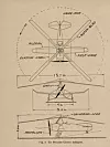 Pitcairn-Cierva Autogyro Faksimile: Teknisk Ukeblad Nr 33, 1932
