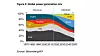 Kraftmiksen i verden er i ferd med å endre seg dramatisk. Olje vil forsvinne fra kraftproduksjonen om kort tid. Kull vil falle dramatisk, mens fornybar energi tar over med gass som back-up-energi. Illustrasjon: Bloomberg New Energy Outlook