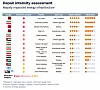 Ras Laffan i Qatar og South Pars i Iran er blant de hardest rammede energianleggene, med lang forventet reparasjonstid. Bilde: Rystad Energy