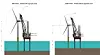 Større, tyngre, dypere: Slik skal Fred. Olsen Windcarriers installasjonsskip rustes til å installere havvindmøller i dypere sjø og takle den største havvindmøllen på markedet i dag.