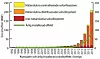 Utviklingen i det svenske solsystemet siden 1992. Inkluderer ikke tall for 2017 og tallene for 2016 har siden blitt revidert. Illustrasjon: Energistyrelsen