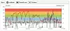 I analyseverktøyet til Polar, kan du se en oversikt over puls og hastighet.