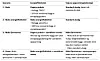 Tabell 1. Evaluerte scenarier for bygningsmassen i Norge med varierende grad av energieffektivisering av bygningsmassen og ulike oppsett for valg av oppvarmingsteknologi. Energibruket i disse scenariene ble beregnet med bruk av verktøyene RE-BUILDS og PROFet, utviklet av Sintef Community.