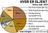 REDDET: Mange sjøfugl som var tilgriset av olje ble fanget og vasket før de ble sluppet ut igjen.