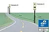 Eksempel der gjennomsnittsfarten måles over en strekning på 8 kilometer.