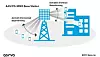 Lytter bedre: I 5G kan antenner på flere basestasjoner, eventuelt flere antenner på den samme, lytte til en mobiltelefon med svake signaler langt borte. Da kan bitstrømmen fra de ulike strømmene legges sammen og øke mottakskvaliteten.