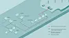 I fjerde kvartal i år får 10 oljefelt på Utsirahøyden i Nordsjøen kraft fra land, fra en 200 MW kabel. Den kommer i tillegg til en 100 MW kabel til Johan Sverdrup fase 1. I alt krever elektrifiseringen av Utsirahøyden et kraftuttak fra Haugsneset på 300 MW.