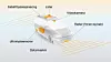 Førerløse biler er avhengige av sensorer som kan mate datamaskinen med data om omverdenen. Lidar står for light detection and ranging, og brukes til å måle avstanden til fysiske objekter. Det gjøre ved å sende ut lys, og måle refleksjonene. Foto: Kjersti Magnussen