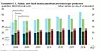 Figuren viser utviklingen over hvor mye olje og gass verdens tre største produsenter har produsert siden 2008.