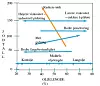 Diagrammet viser egenskapene til vannløselig alkydbeis. Foto: Jotun