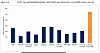 Drift- og vedlikeholdsutgifter 2015-2019 per kilometer vei (1.000 kroner per år) Illustrasjon: Vista Analayse