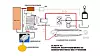 Hele systemet som gjør gravemaskinen uavhengig av ladekabler, med hydrogentank, brenselcelle, batteri og diverse elektronikk, i kombinasjon med den volumnøytrale sylindren som sikrer regenerering av energi.