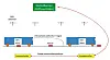 CBTC: «Communications-based train control» (kommunikasjonsbasert togkontroll) er et signalanlegg basert på telekommunikasjon, uten sporfelt og signaler. Det benytter såkalte Baliser i sporet som gir togenes eksakte posisjon og som formidles videre med wifi. Systemet har trådløs kommunikasjon mellom tog og infrastruktur og fysiske kommunikasjonslinjer inn og ut av Driftssentralen. Foto: Sporveien