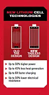 Nye 21700-celler med tabless-teknologi gir en solid forbedring for Redlithium MX FUEL™-batteriene til MILWAUKEE®. Foto: MILWAUKEE®