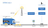 Sånn virker de digitale signalene.