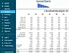 Studenter skal få tilgang til de fleste aspekter ved bedriftsøkonomi og gi en helhetlig forståelse.