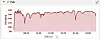 Puls, tempo og høydemeter fremstilles med svært enkle grafer i Garmin Connect. Men avanserte analyseprogrammer bruker dataene til å veilede deg til smartere trening.