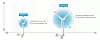 Illustrasjonen viser utviklingen mellom Windfloats prototype 1 og 2. Illustrasjon: Principle Power