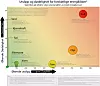 Utslipp og dødelighet for forskjellige energityper. Trykk for større versjon. Illustrasjon: Wouter Bell Gravendeel
