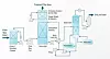 Slik foregår CO2-renseprosessen i anlegget. Illustrasjon: Aker Solutions