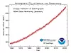 Nivået av CO2 i atmosfæren stiger. Kilde: Scripps Institution of Oceanography, NOAA