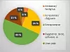 Oversikt over hvor 2016/17-kullet ved bim-utdanningen i Oslo fikk jobb etter fullført utdanning. Illustrasjon: Fagskolen i Oslo og Akershus