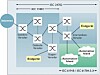 Industrial Ethernet danner nettverkene et hierarki, se for eksempel ”automatiseringsøyene” nede til høyre.