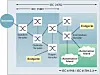 Industrial Ethernet danner nettverkene et hierarki, se for eksempel ”automatiseringsøyene” nede til høyre.