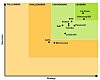 Analysebedriften Navigant Research har sett på hvilke bedrifter som leder an i kappløpet mot bedre litiumion-batterier.