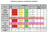 Vurdering av kvikkleireforekomstene i området Moss-Værlebukta. Til høyre en sammenlikning av poenggivning fra Rambøll/Sweco, NGI og Digital geologi (DG). Spesielt vurderingen av inngrep gjør at Digital geologis vurdering får en høyere samlet skår. Bilde: Digital geologi AS