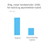 Handelsnytten av en hybrid kabel vil være mer enn dobbelt så stor som for en såkalt radial, viser Statnetts beregning. De endelige tallene er ikke offentlige ennå.