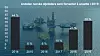 Flere ledere i oljebransjen planlegger å ansette i løpet av 2019, ifølge en fersk rapport fra DNV GL. Andelen er nå nesten like høy som før oljekrisen i 2014.