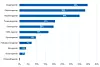 Bilde: NHO Kompetansebarometer