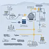 Dette er kretsløpet til blått og grønt hydrogen. Illustrasjon: Norsk klimastiftelse