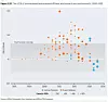 Energikostnaden ved vindparkutbygginger fra 2000-2022. Størrelsen på sirklene angir kapasiteten. Det store bildet er altså mer kraft for mindre penger. Foto: International Renewable Energy Agency