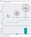 Utviklingen for turbinstørrelse, kapasitet og installert kapasitet i landbasert vindkraft siden 1983. Foto: International Renewable Energy Agency