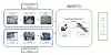 Dette er verdikjeden for Nuvosil-prosessen. Den gir høy effektivitet med lavt energiforbruk. Teknologien ble opprinnelig utviklet for bruk på forskjellige resirkulerbare aluminiumsmaterialer.