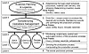 Figur: Multi-level functional hierarchy of activities