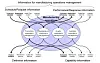 Figur: Kategorier – Manufacturing Operations Management