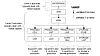 Figur: Den anleggshierarkiske modellen – Equipment Hierarchy Model